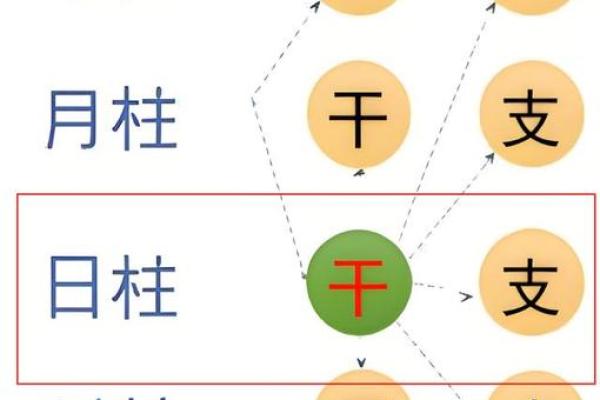 什么样的八字称的上  旺夫
