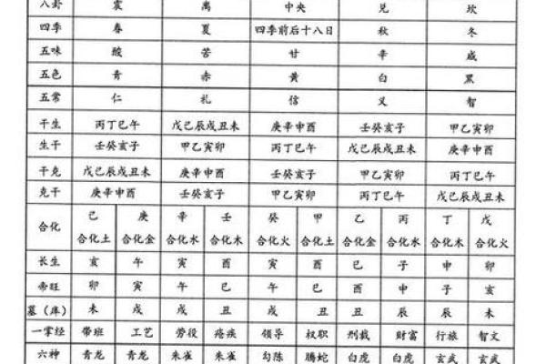 测你的八字