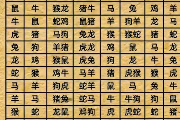 八字合婚 鼠和狗的属相适合做夫妻吗