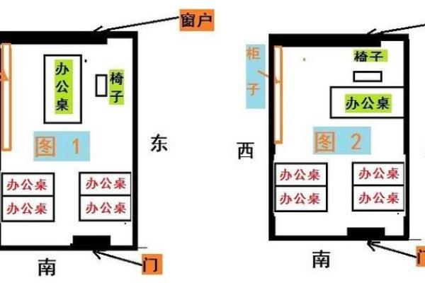 哪些风水布局是利于职场升职