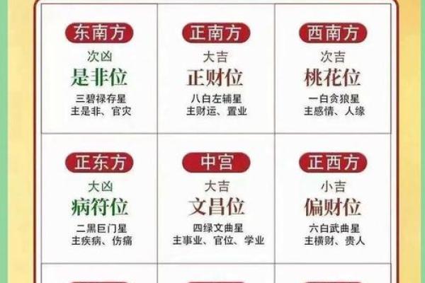 哪些风水布局是利于职场升职