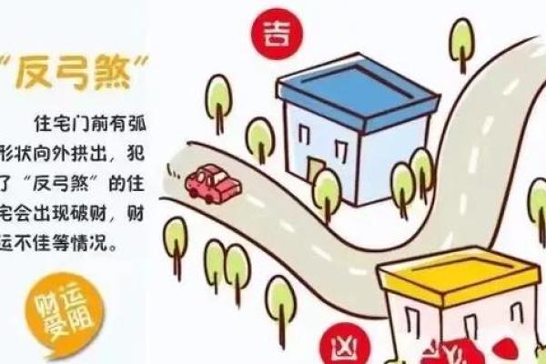 基础知识：常见14种室外风水煞