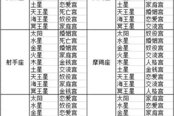 算命星宿为太阳星
