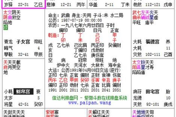 紫薇斗数婚姻测算