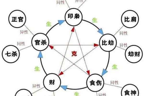 八字看哪些人大器晚成