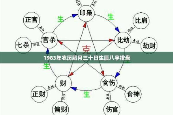 八字排盘算命格喜忌