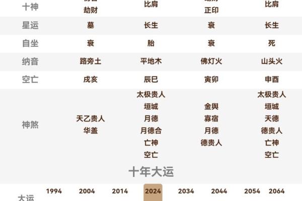 免费取名八字命盘大全，专业八字取名服务，准确分析命盘特点！