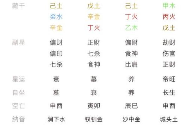 免费取名八字命盘大全，专业八字取名服务，准确分析命盘特点！