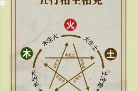 五行排八字