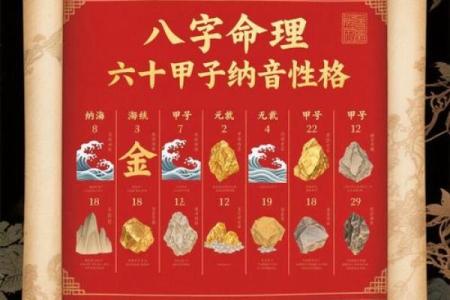 八字个签