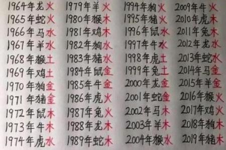 八字免费测算