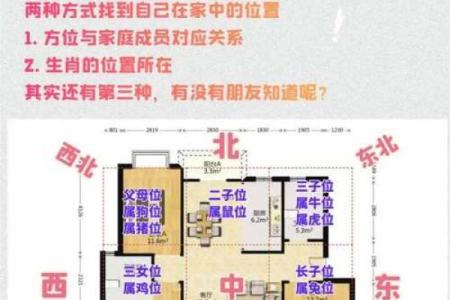 风水干货：住宅功能区禁忌大全