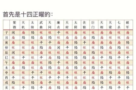 紫薇斗数时间