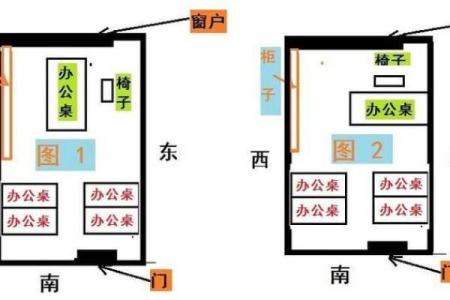 哪些风水布局是利于职场升职