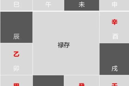 紫薇斗数排版