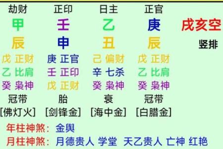 八字纯阳之人不宜算命是为什么