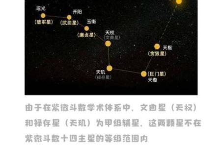 紫薇斗数婚姻测算