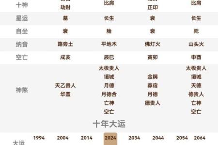 免费取名八字命盘大全，专业八字取名服务，准确分析命盘特点！