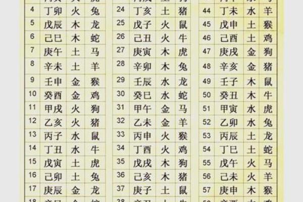 根据生辰八字成人改名字 生辰八字决定改名