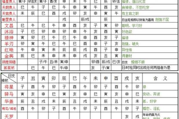 八字算喜用神和忌用神