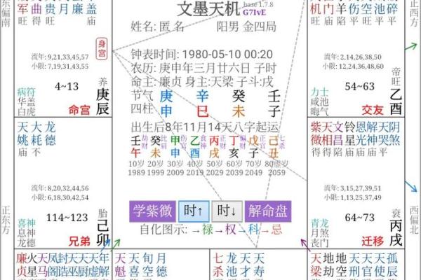紫薇斗数看润月