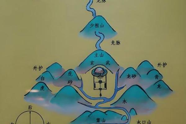 风水学中的“水口”指的是什么