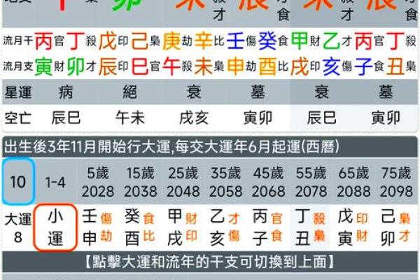 2024年农历十月十二出生的宝宝生辰八字命理解析