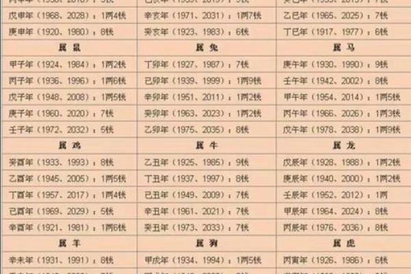 珠海算命