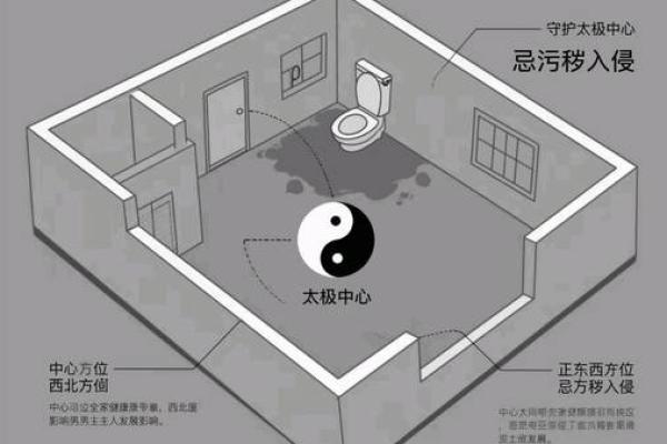 盖房子风水禁忌图解视频