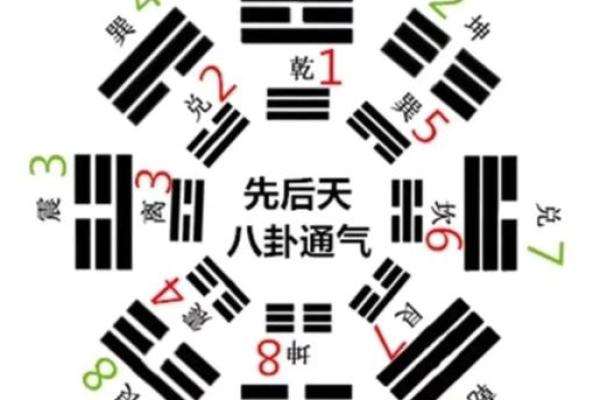 风水师讲解阴阳五行