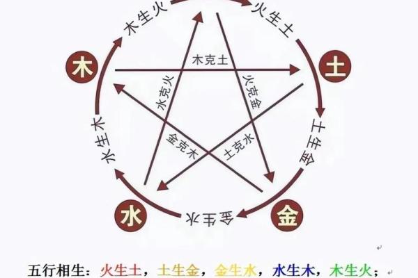 批生辰八字