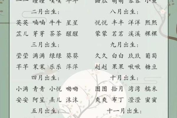 姓名免费测试打分100分