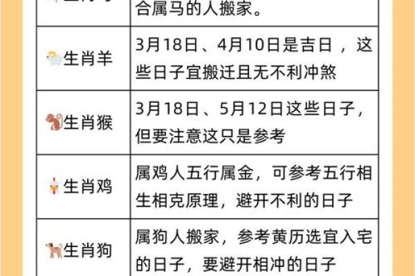 属相怎么写,怎么看自己的生辰八字