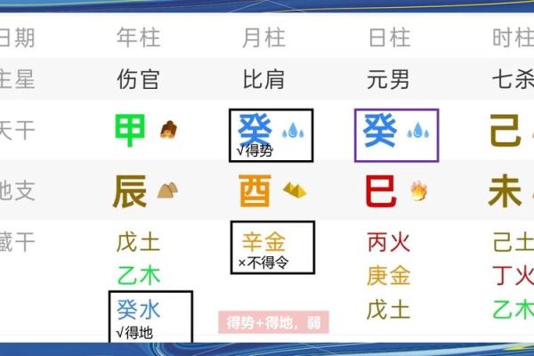 八字偏强的人,八字过强是什么命