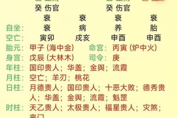 解生辰八字,怎么解析自己的八字