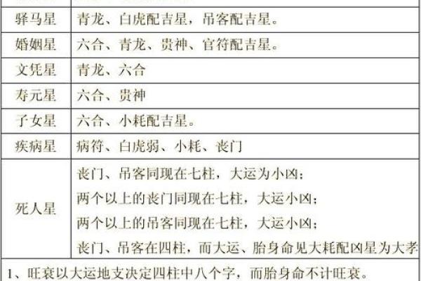 八字命理吉凶解析表大全