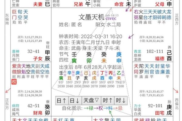 八字精批 霹雳火命人有美人痣性格如何