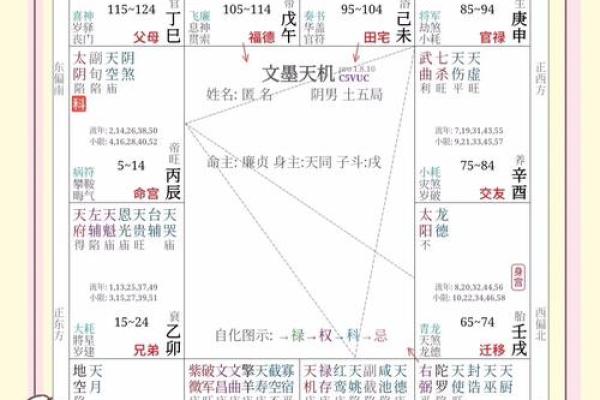 紫微斗数诸星落诸宫之:七杀星兄弟宫详解 紫微斗数诸星落诸宫之:七杀星兄弟宫详解