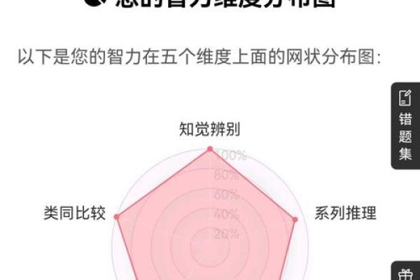 测一下智商,测试智商的国际标准