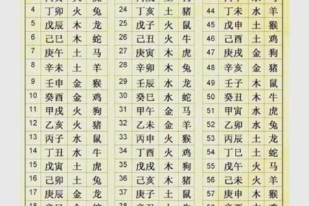 根据生辰八字成人改名字 生辰八字决定改名