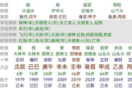 八字地支财生杀 八字地支财亡生旺