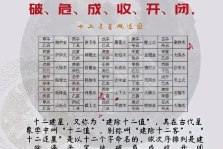 四柱八字怎么算,怎么查自己的四柱八字