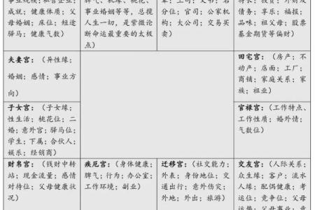 紫薇斗数文昌入命宫