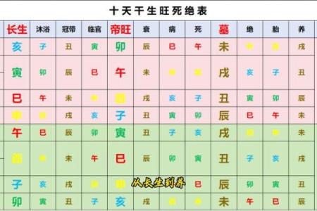 生辰八字起名周易