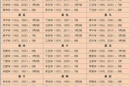 珠海算命