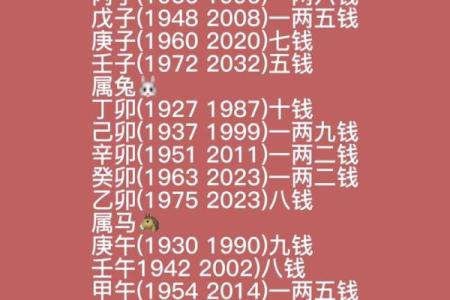 称骨算命八字