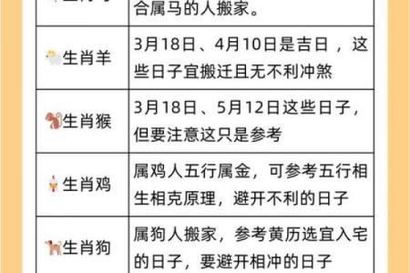 属相怎么写,怎么看自己的生辰八字