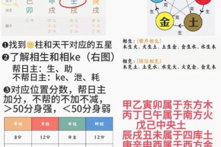 八字水旺喜用神是什么