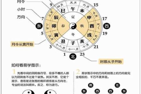 免费生辰八字算命详解