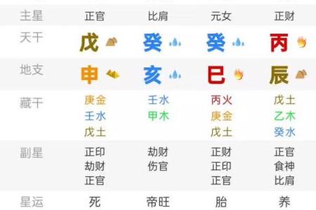 八字偏强的人,八字过强是什么命